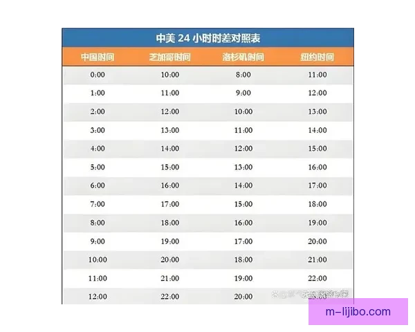 2026年世界杯赛程全览图详细安排与比赛时间对照表
